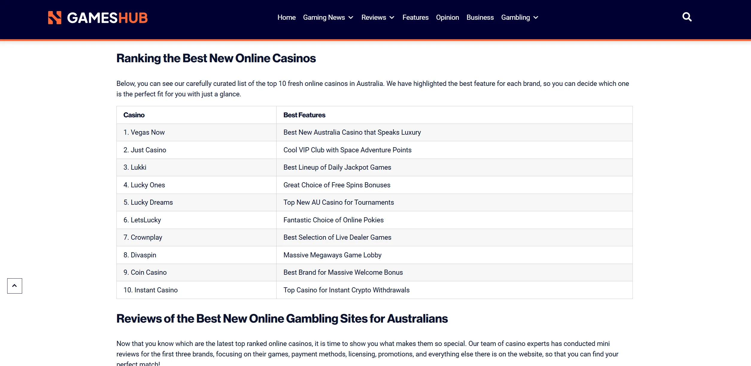 Screenshot of Gameshub.com — New Online Casinos Australia - Our Top Picks