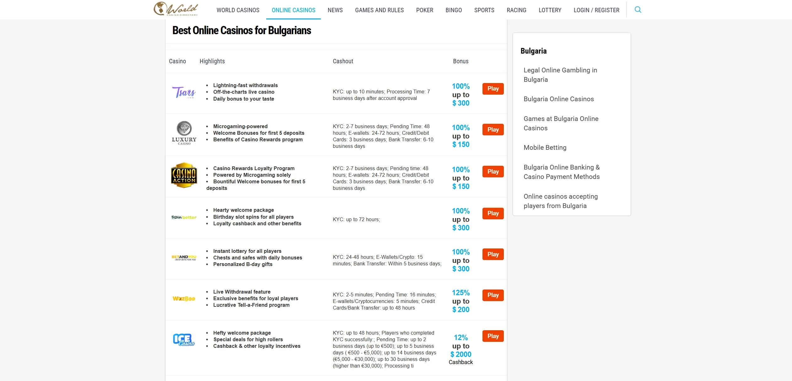 Screenshot of Worldcasinodirectory.com - Online Casinos For Bulgaria ᐈ Online Slots, Bonuses & Banking Guide