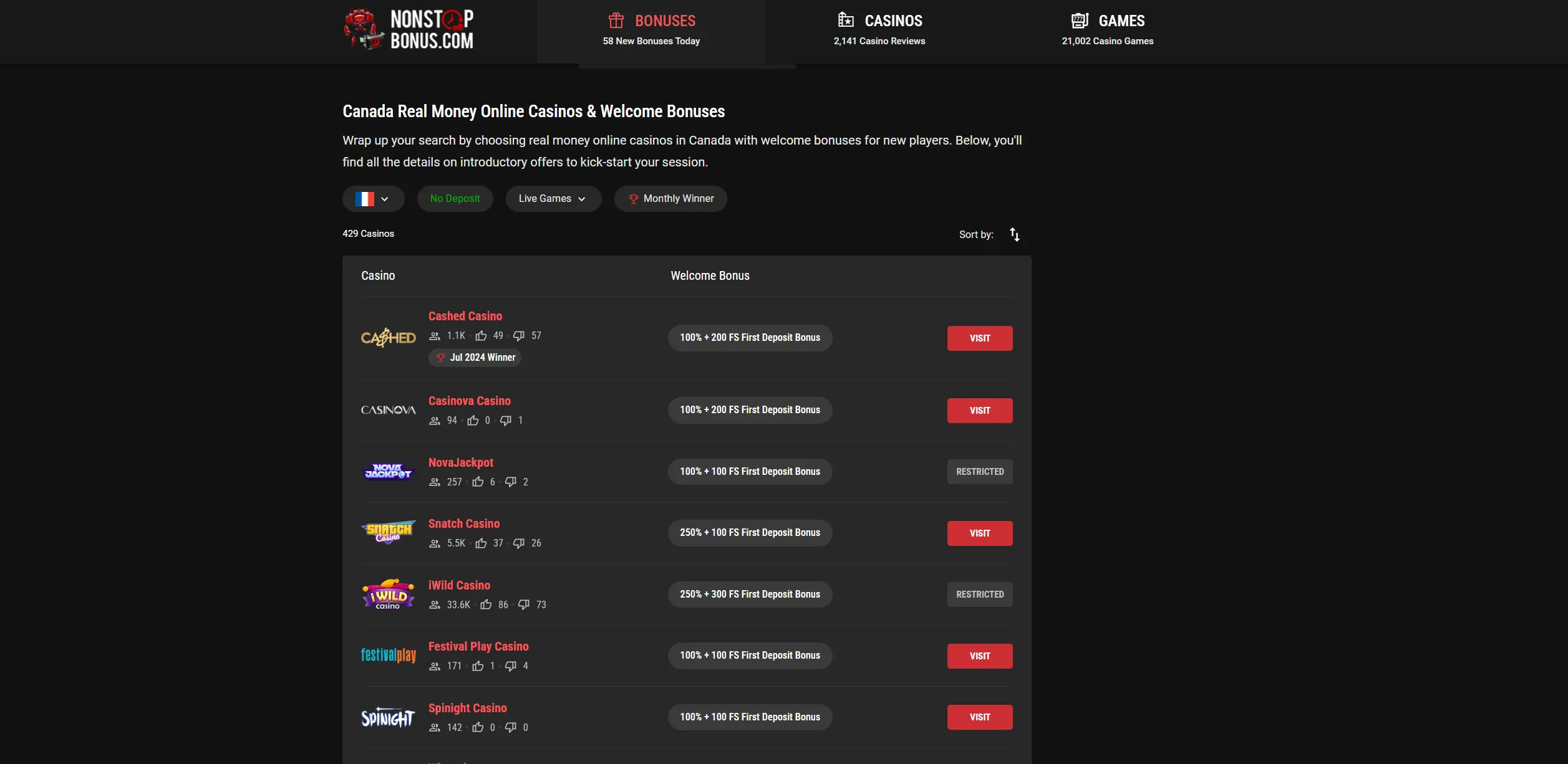 Screenshot of NonStopBonus.com - Best Casino Bonuses Canada Top Promo Codes