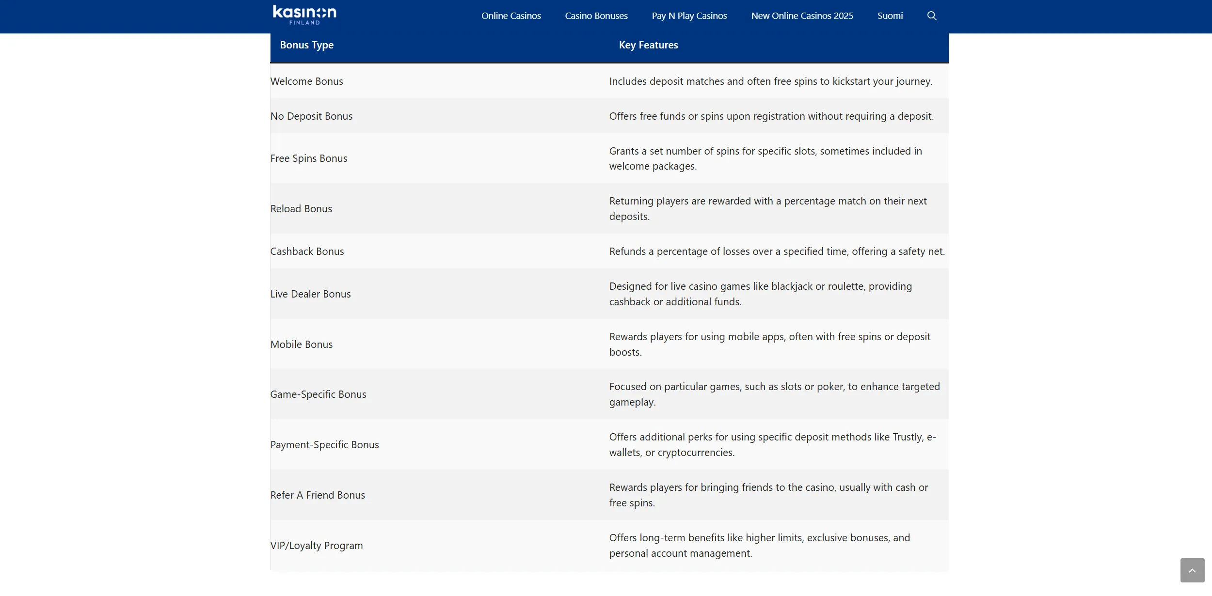 Screenshot of Kasinon.live – Best Casino Bonuses in Finland | Find The Best Offers