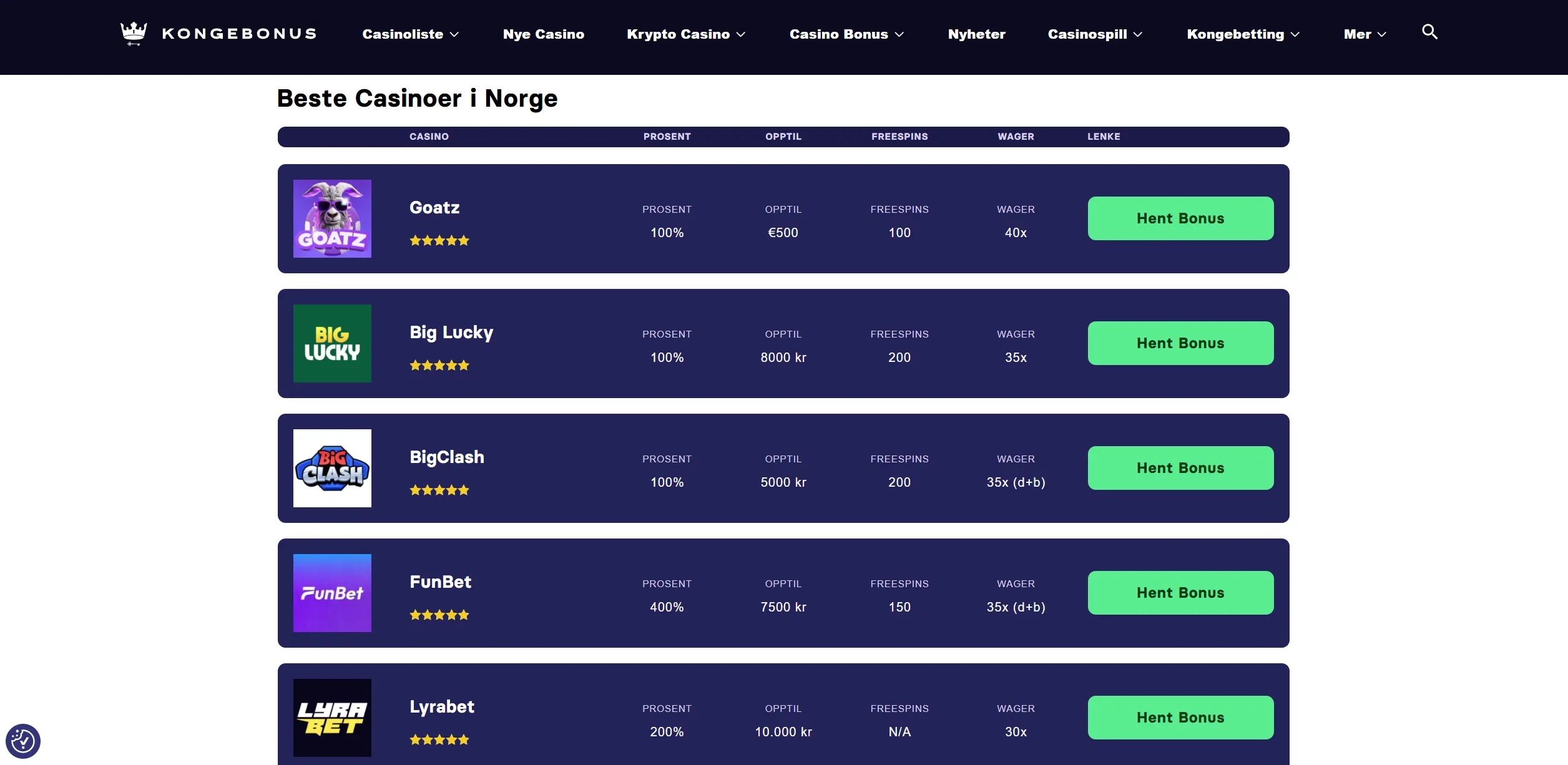 Screenshot of Norskecasinoer.com - [Casino Bonuses| Get Norway’s best casino bonus now! 🥇]