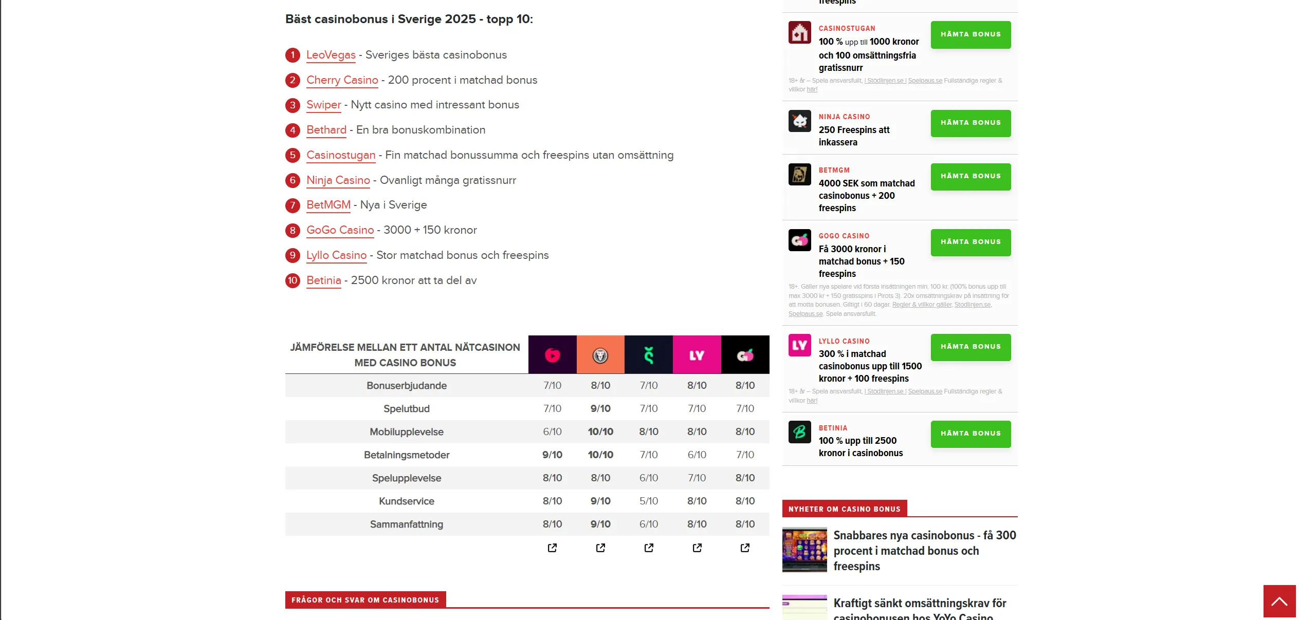 Screenshot of Sportbloggare.com - Best Casino Bonus » We rank Swedish casino bonuses