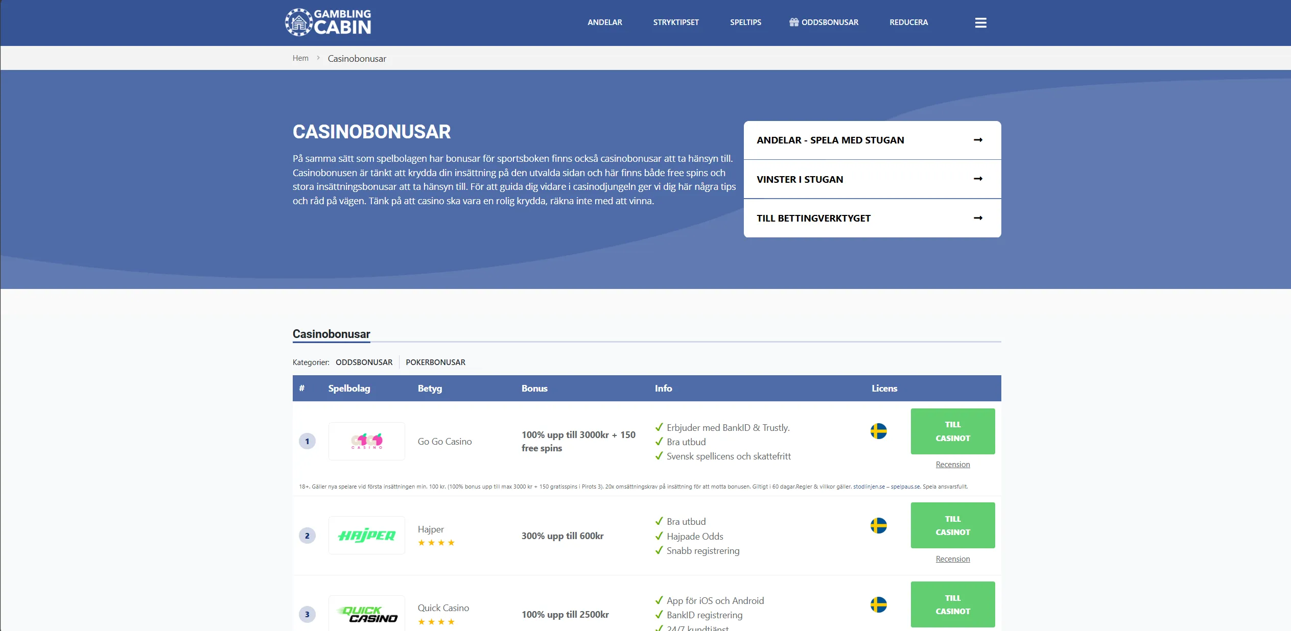 Screenshot of Gamblingcabin.se - Best casino bonuses | Gambling Cabin